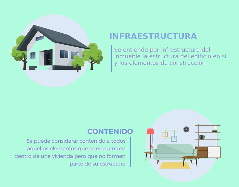 seguro de vivienda valor de reconstruccion